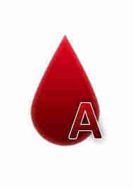 blood-group-ke-anusar-shadi-sman-me-shadi (1)